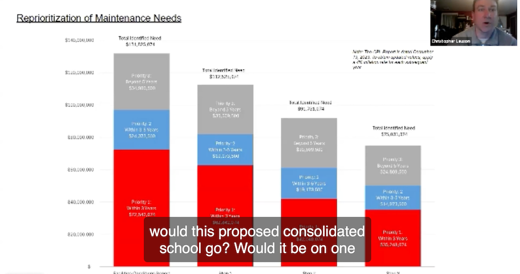 Comprehensive Financial Advisory Committee | Jan 13, 2025